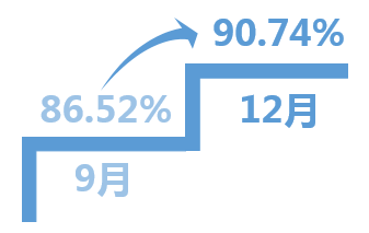 数据可视化？不如用最经典的工具画最酷炫的图_java_54