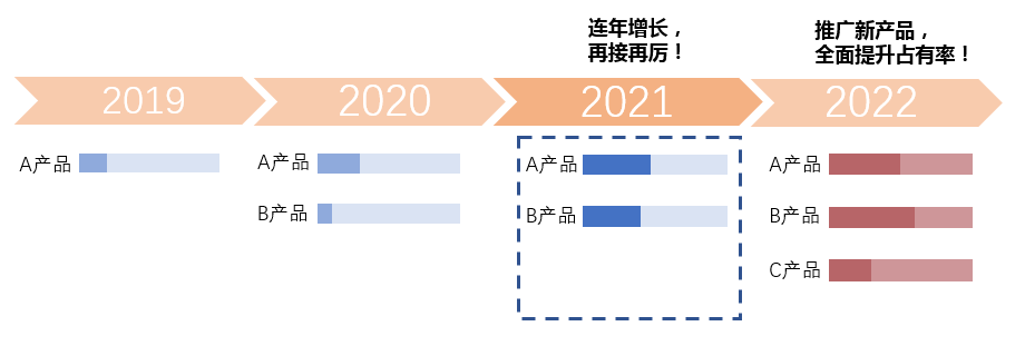 数据可视化？不如用最经典的工具画最酷炫的图_java_46