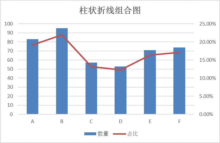 数据可视化？不如用最经典的工具画最酷炫的图_java_08