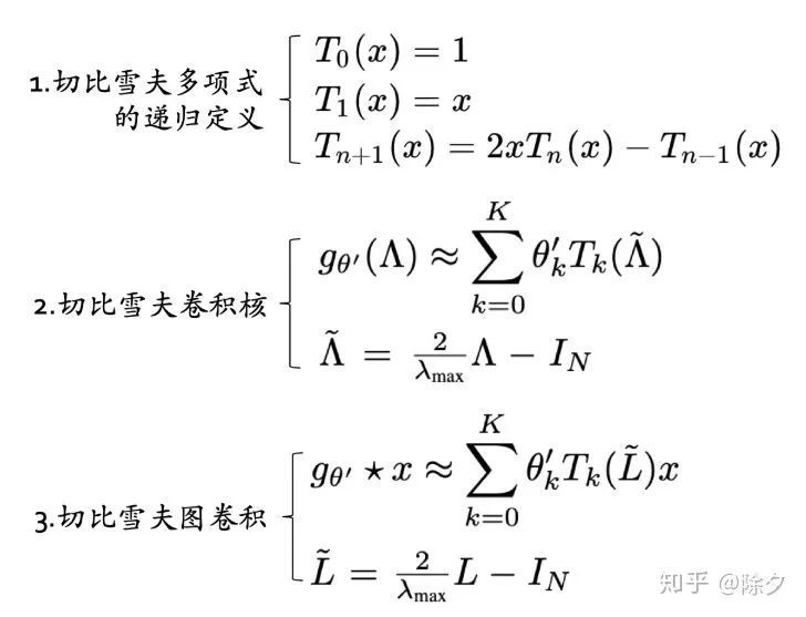 图神经网络 GNN GAT & GCN（一）_java_41