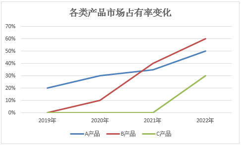 数据可视化？不如用最经典的工具画最酷炫的图_java_47