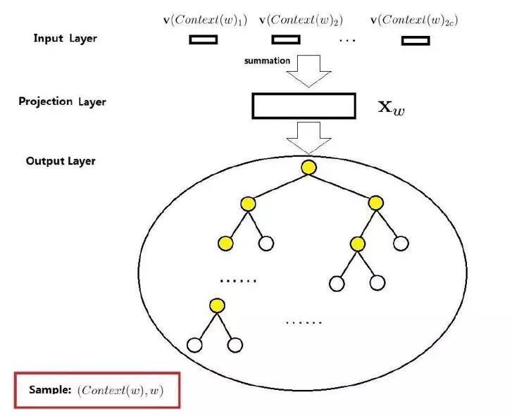 word2vec理论与实践_java_04