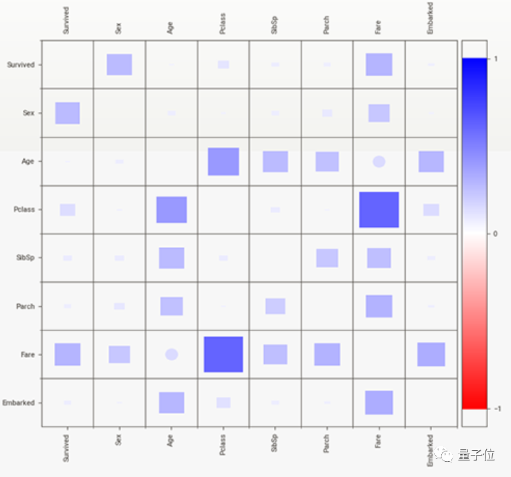 1行代码实现Python数据分析：图表美观清晰，自带对比功能！已开源_Python_06