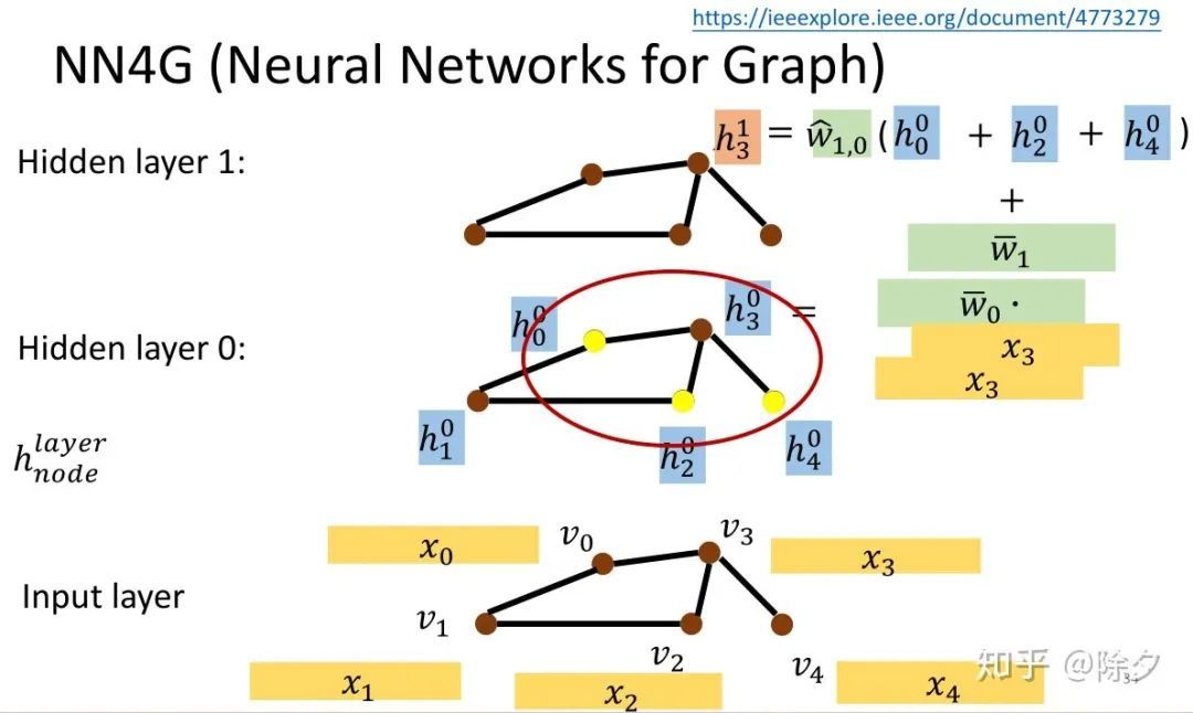 图神经网络 GNN GAT & GCN（一）_java_04