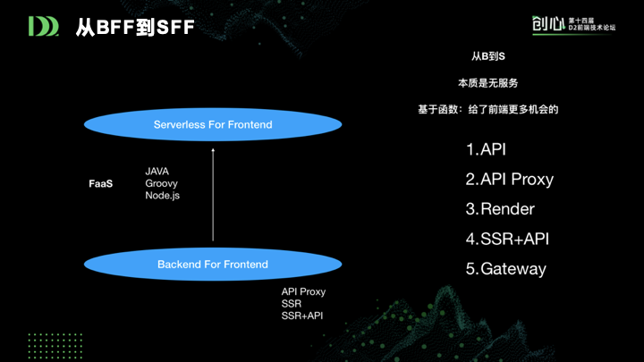 前端新思路：组件即函数和Serverless SSR实践_java_05