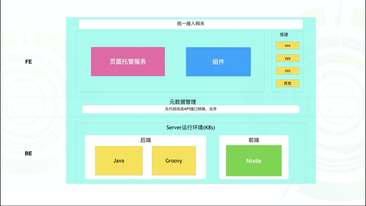 前端新思路：组件即函数和Serverless SSR实践_java_34