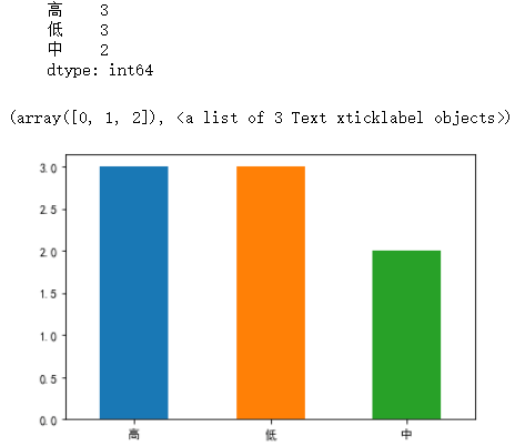 pandas：数据离散化与离散化数据的后期处理(one-hot)_java