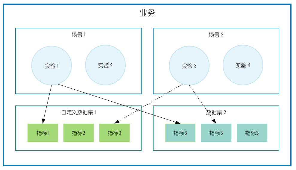 数据驱动UI迭代，如何设计简单高效的前端AB实验方案？_java_03