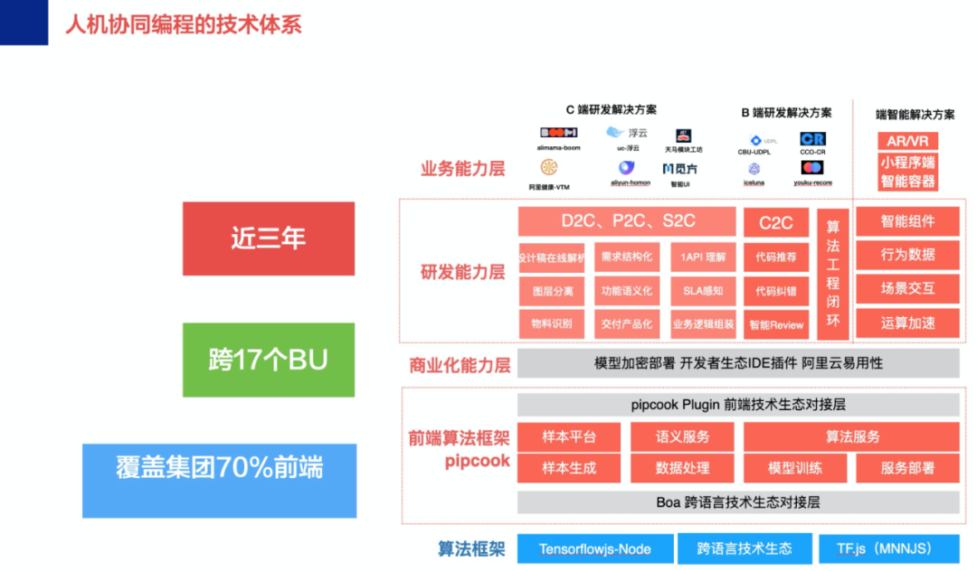 前端智能化 2020 年中总结和反思_java_02