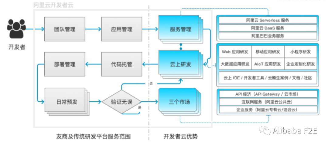 我心中的云时代原生开发环境_java_09