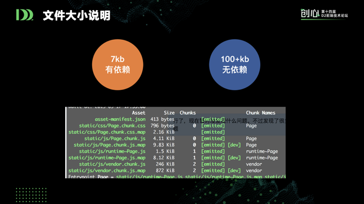 前端新思路：组件即函数和Serverless SSR实践_java_28