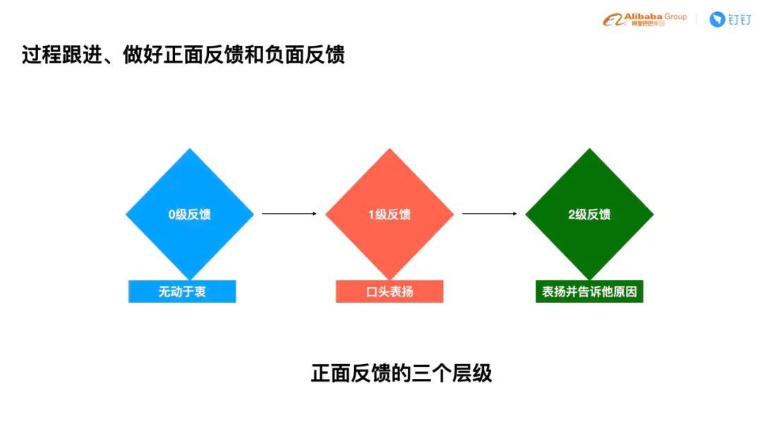 技术团队 TL 如何培养人才？钉钉前端团队负责人为你总结了这些经验_java_10