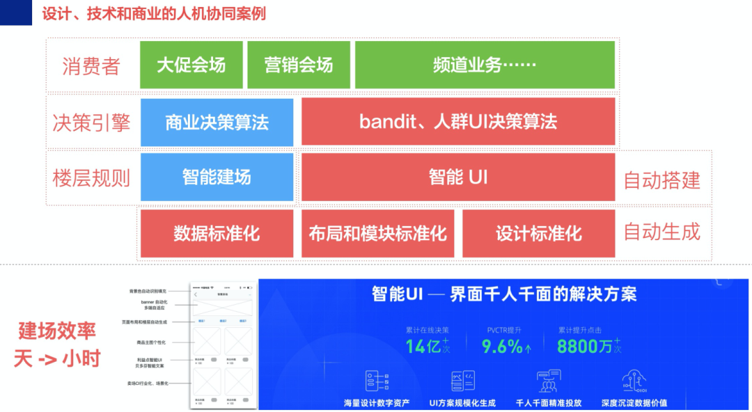 前端智能化 2020 年中总结和反思_java