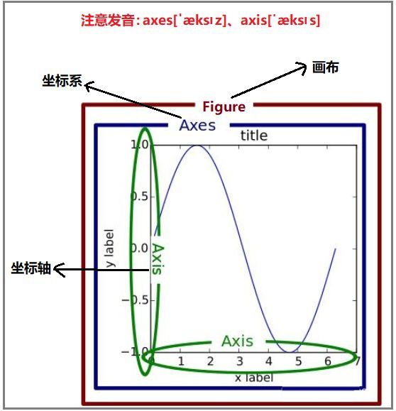 matplotlib绘图的核心原理讲解_java