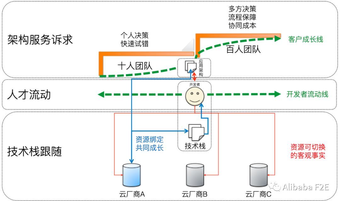 我心中的云时代原生开发环境_java_06