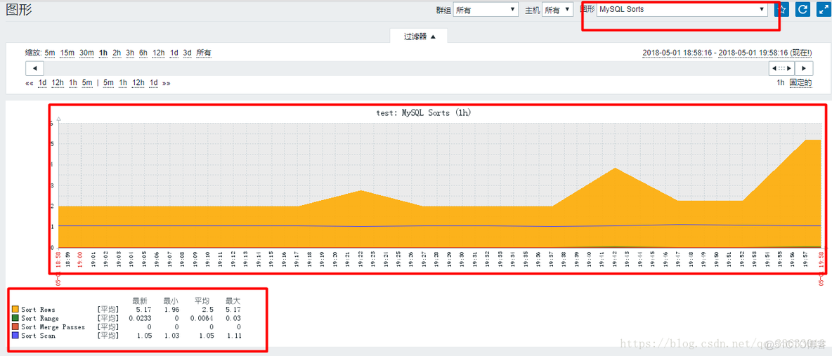 zabbix 添加mysql监控总结_zabbix_11