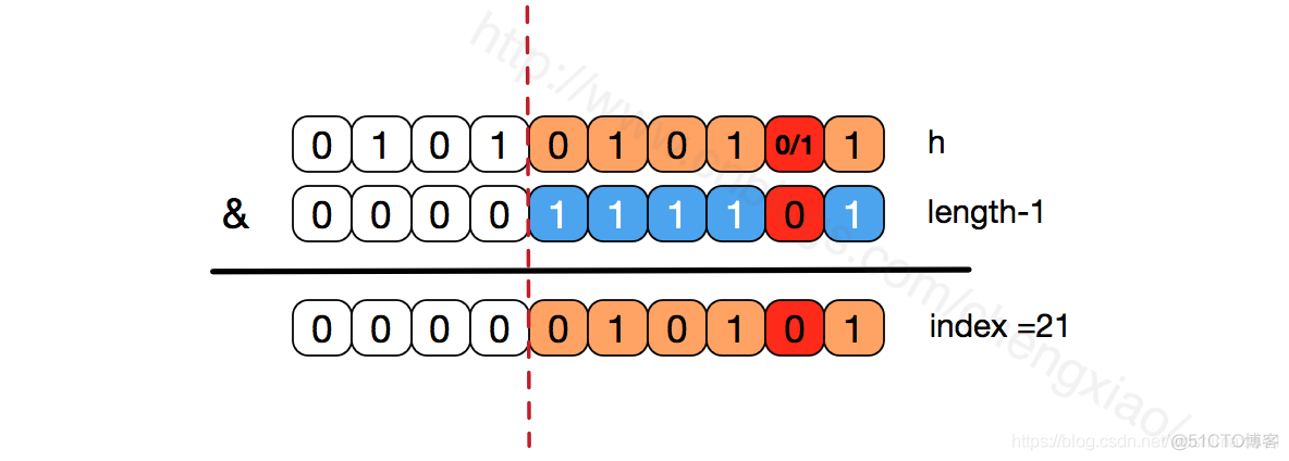 Java集合——HashMap_哈希表_06