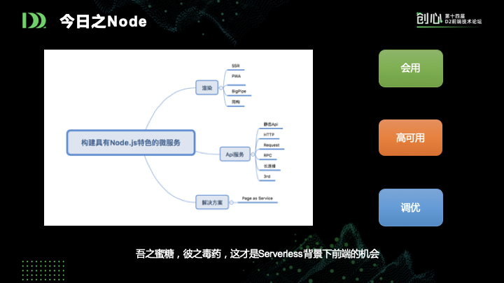 前端新思路：组件即函数和Serverless SSR实践_java_03