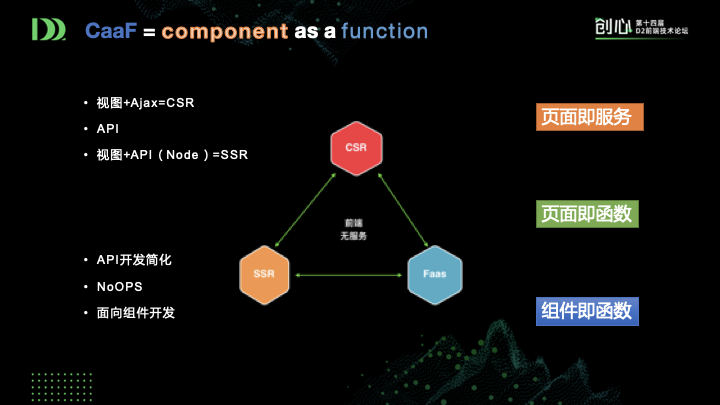 前端新思路：组件即函数和Serverless SSR实践_java_22