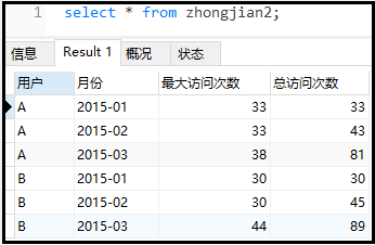 没有窗口函数，你能很快做出这道MySQL面试题吗？_java_07