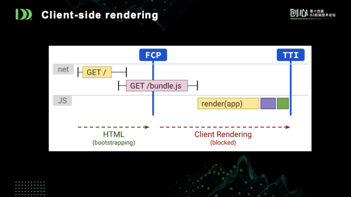 前端新思路：组件即函数和Serverless SSR实践_java_11