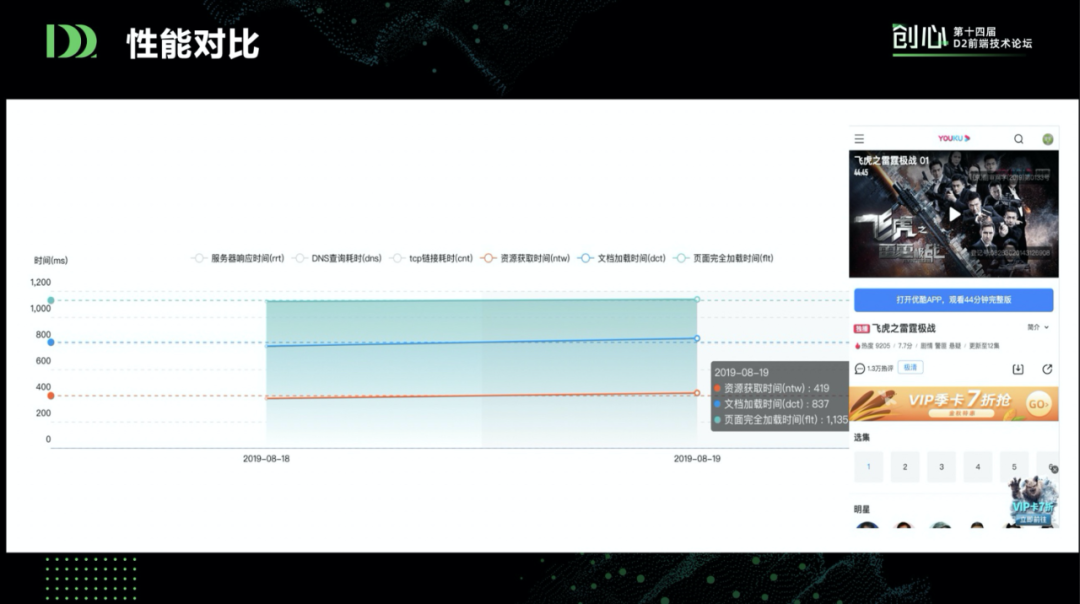 前端新思路：组件即函数和Serverless SSR实践_java_32