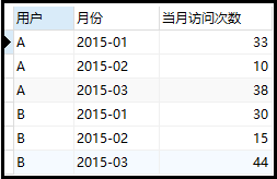 没有窗口函数，你能很快做出这道MySQL面试题吗？_java_04