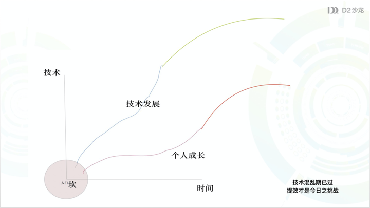 前端新思路：组件即函数和Serverless SSR实践_java_02