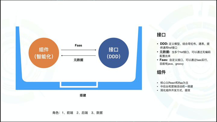 前端新思路：组件即函数和Serverless SSR实践_java_35