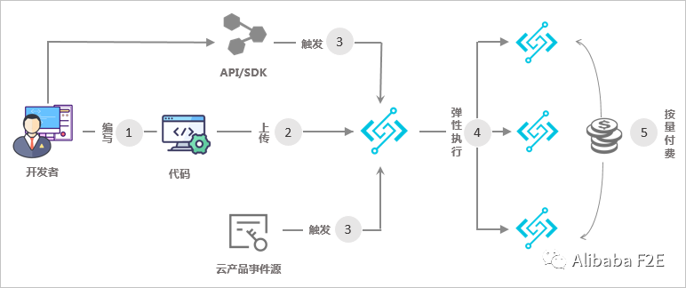 我心中的云时代原生开发环境_java_05