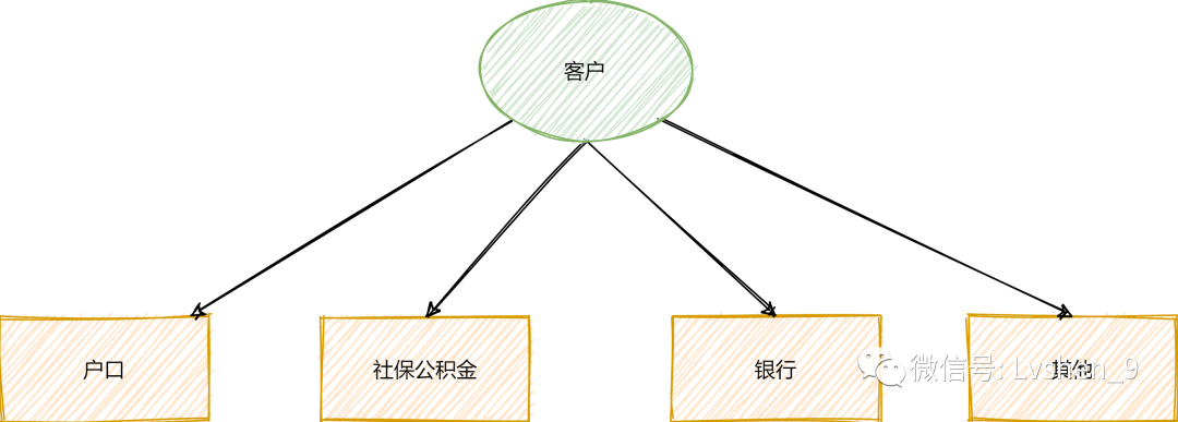 设计模式17之外观模式_java