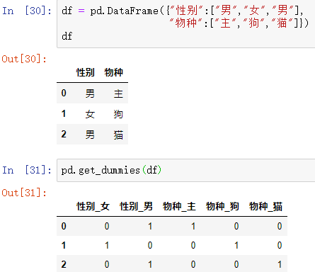 pandas：数据离散化与离散化数据的后期处理(one-hot)_java_05