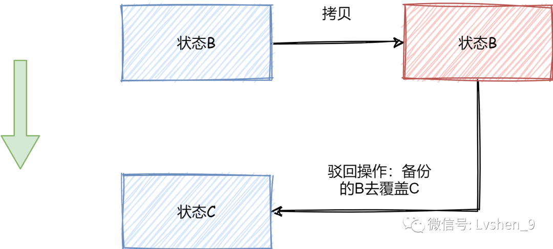 设计模式18之备忘录模式_java_03