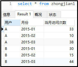 没有窗口函数，你能很快做出这道MySQL面试题吗？_java_05