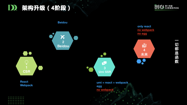 前端新思路：组件即函数和Serverless SSR实践_java_21