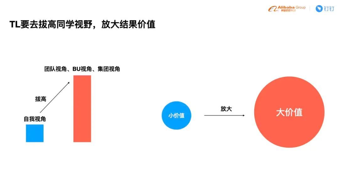 技术团队 TL 如何培养人才？钉钉前端团队负责人为你总结了这些经验_java_12