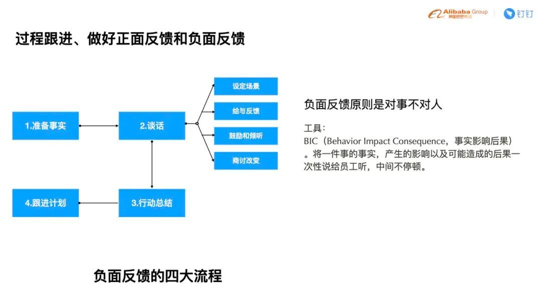 技术团队 TL 如何培养人才？钉钉前端团队负责人为你总结了这些经验_java_11