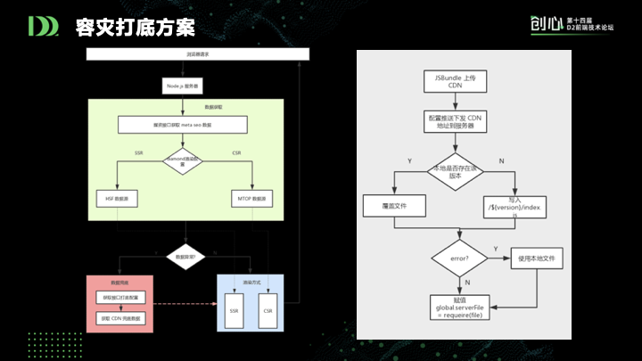 前端新思路：组件即函数和Serverless SSR实践_java_30