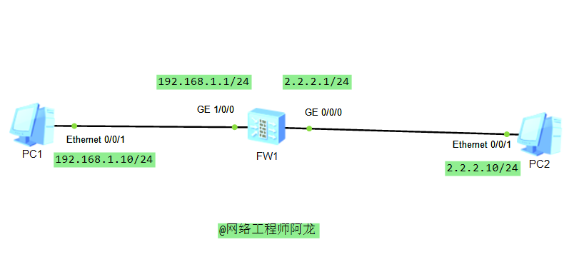 如何用ESNP模拟器上的防火墙配置源NAT？_java