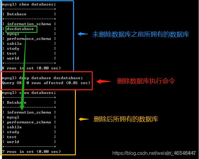 MySQL  让你拥有不一样感觉_MySQL 安装_02