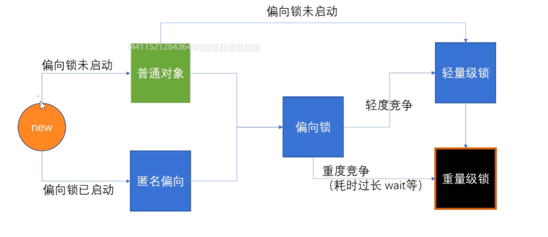 Java锁-synchronized底层原理_java_03