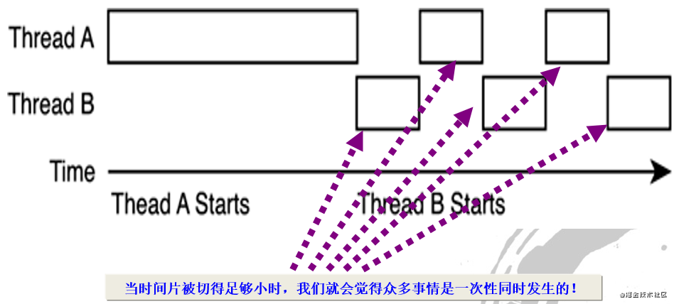 Java游戏编程不完全详解-1_Java_07