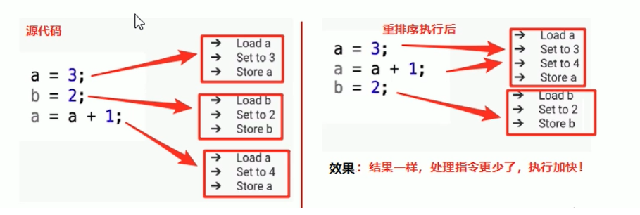 Java关键字——volatile底原理分析_java_03