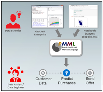 使用Oracle Stream Analytics 21步搭建大数据实时流分析平台_Java_37