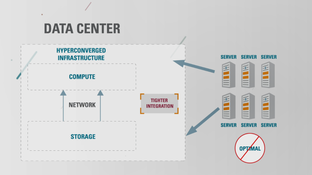 什么是Exadata Smart Scan?_Java_02