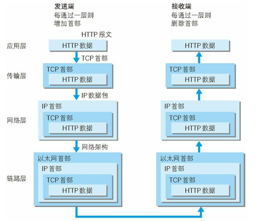 《图解http》读书笔记_java_02