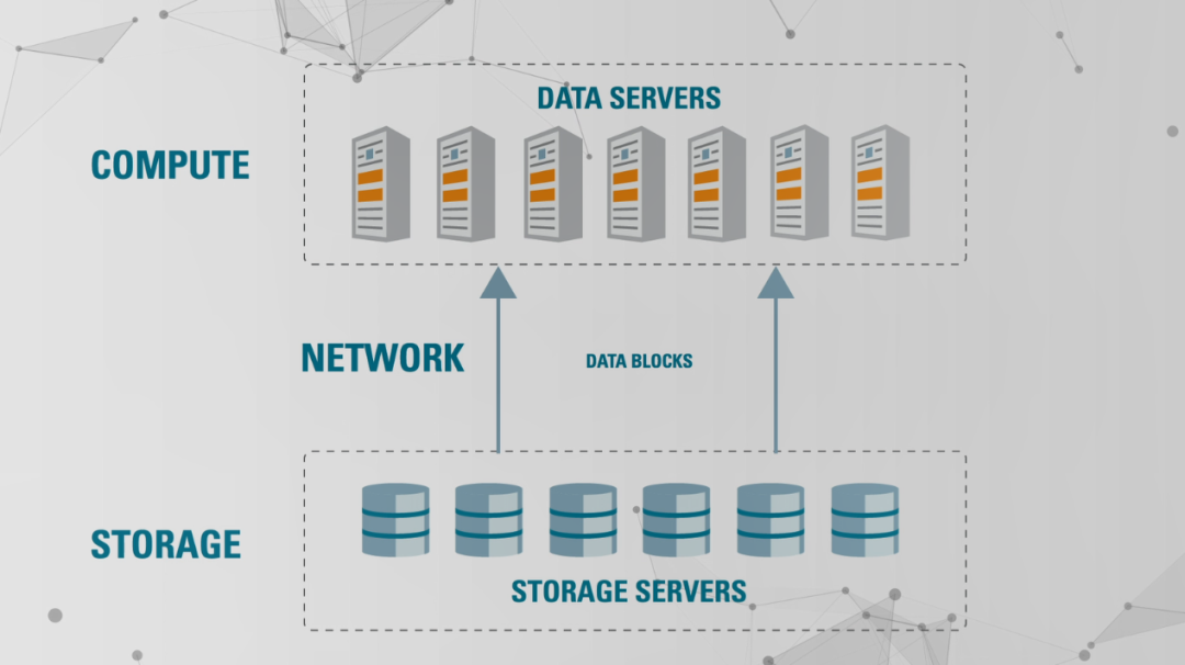 什么是Exadata Smart Scan?_Java