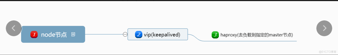 k8s-高可用集群实现(keepalived+haproxy)_keepalived+haproxy_03