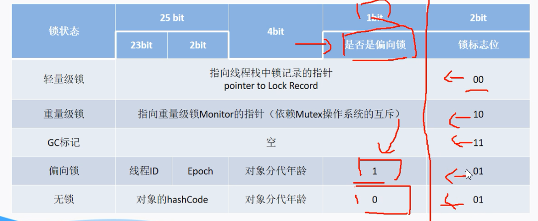 Java锁-synchronized底层原理_java_07