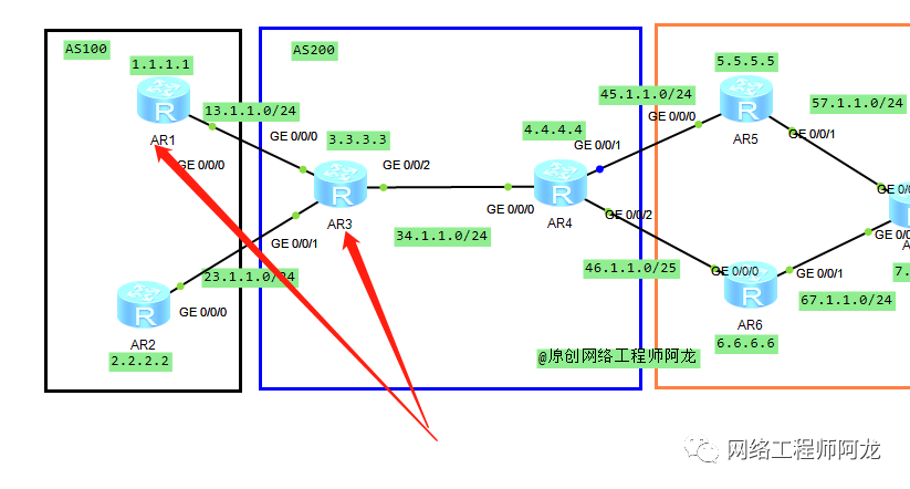 BGP路由优选原则之MED值_java_21